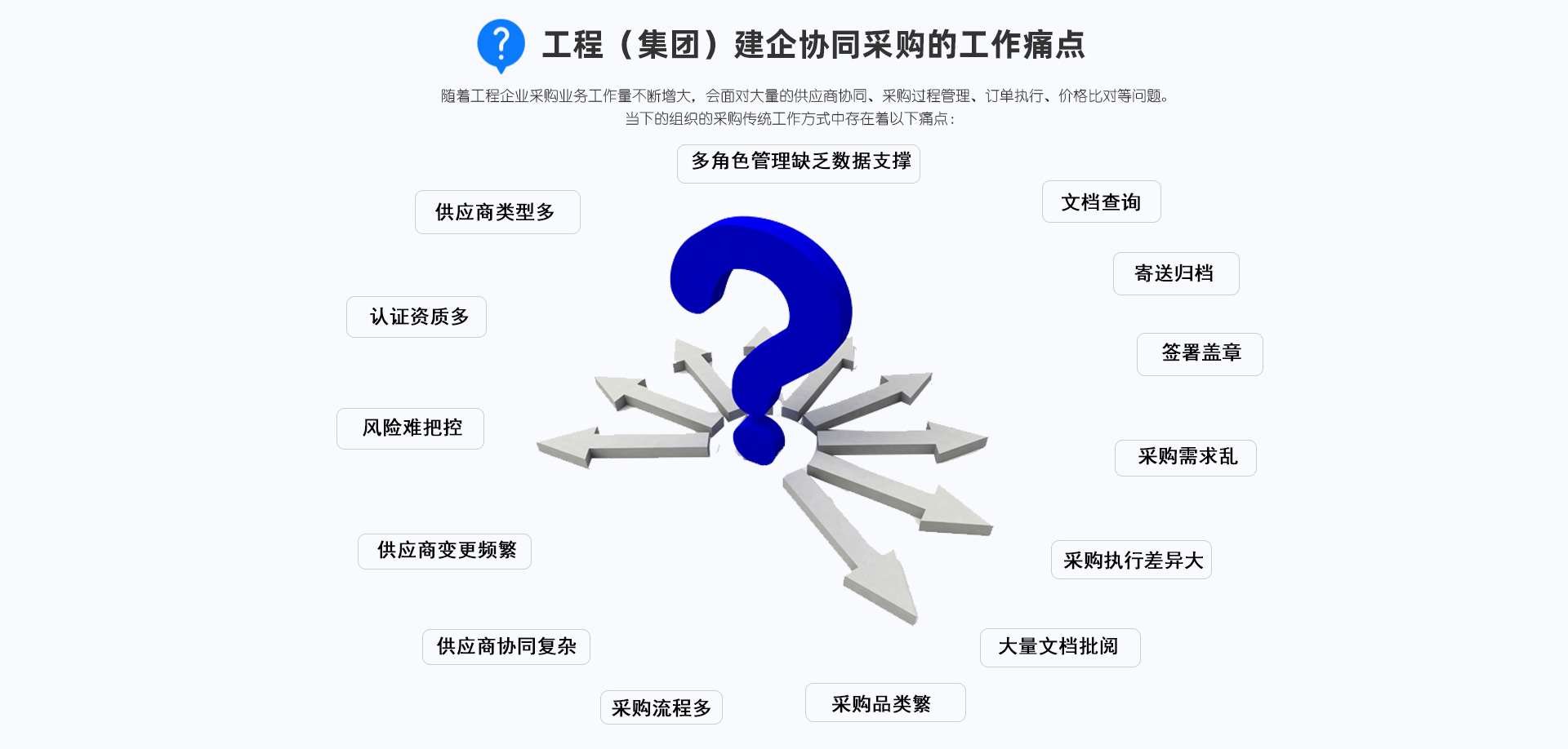 供應(yīng)鏈c1