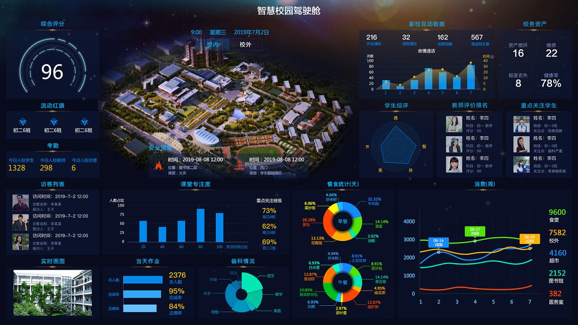 智慧校園